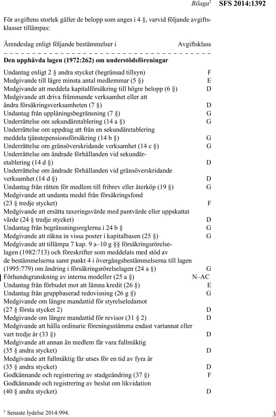 (6 ) Medgivande att driva främmande verksamhet eller att ändra försäkringsverksamheten (7 ) Undantag från upplåningsbegränsning (7 ) Underrättelse om sekundäretablering (14 a ) Underrättelse om