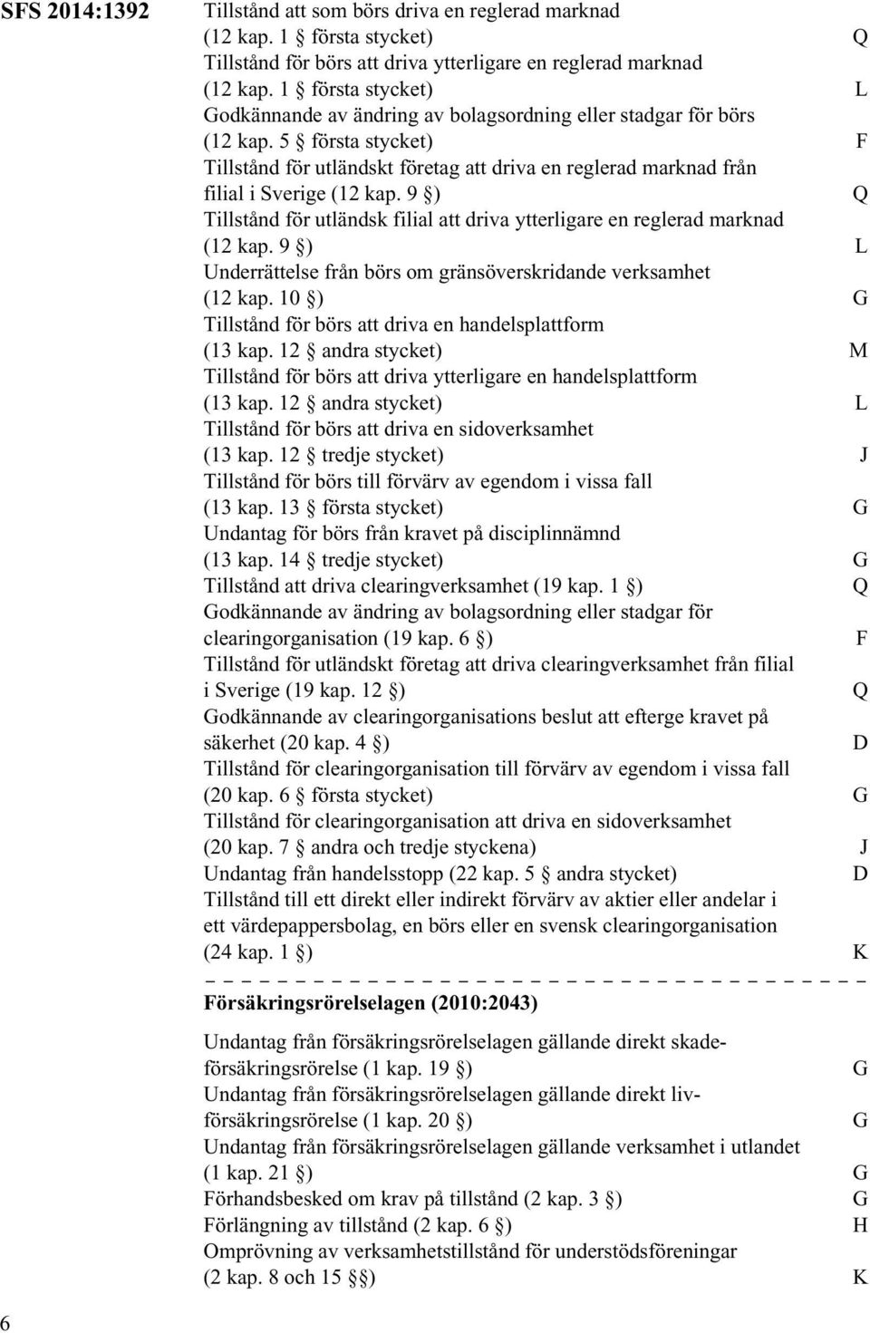 5 första stycket) F Tillstånd för utländskt företag att driva en reglerad marknad från filial i Sverige (12 kap. 9 ) Tillstånd för utländsk filial att driva ytterligare en reglerad marknad (12 kap.