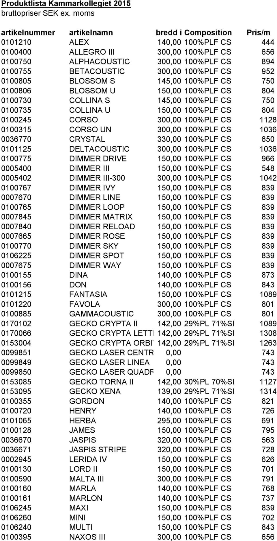 185 BLOSSOM S 145, 1%PLF CS 75 186 BLOSSOM U 15, 1%PLF CS 84 173 COLLINA S 145, 1%PLF CS 75 17 COLLINA U 15, 1%PLF CS 84 1245 CORSO 3, 1%PLF CS 1128 1315 CORSO UN 3, 1%PLF CS 136 3677 CRYSTAL 33,