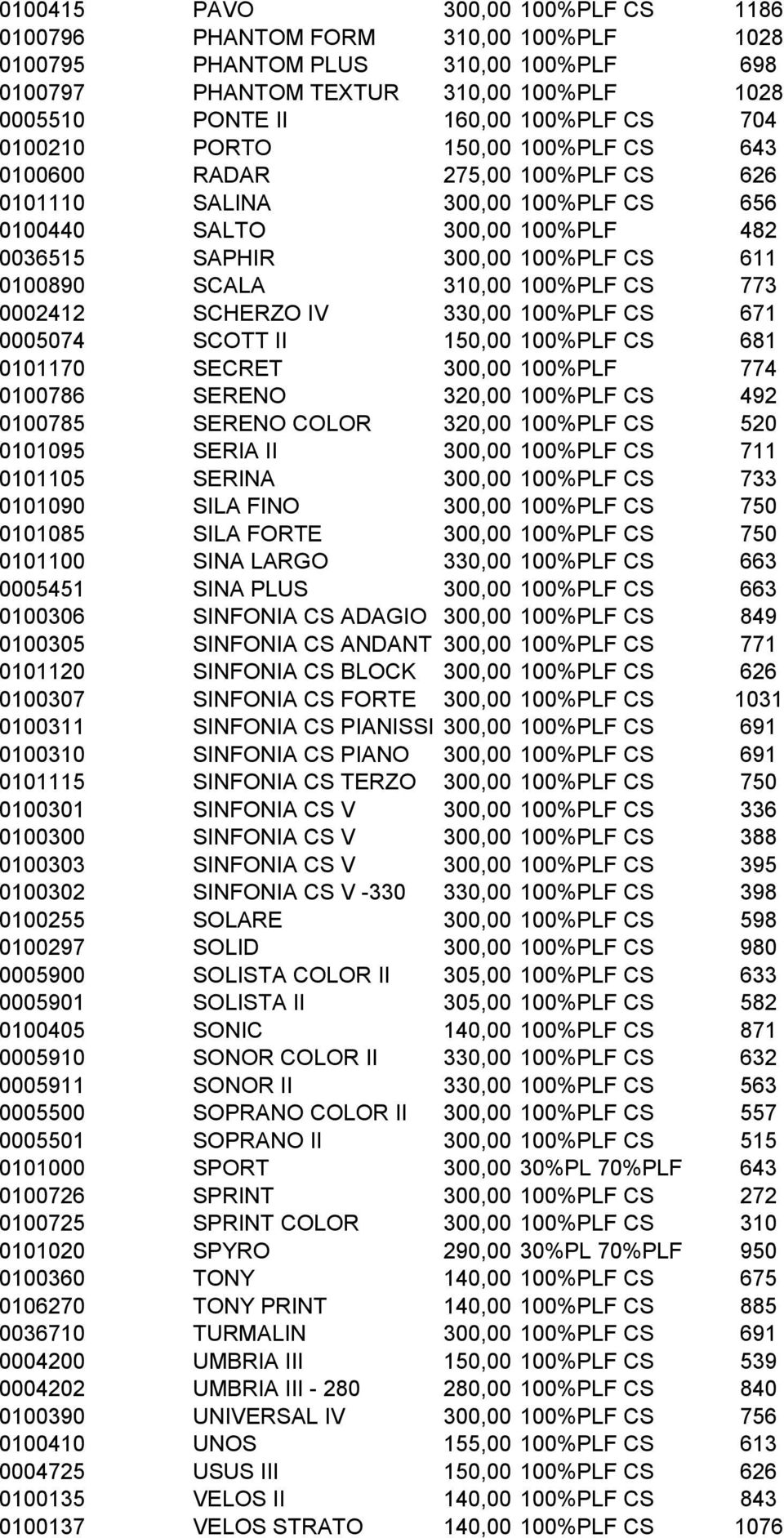 1%PLF 774 1786 SERENO 32, 1%PLF CS 492 1785 SERENO COLOR 32, 1%PLF CS 52 1195 SERIA II 3, 1%PLF CS 711 1115 SERINA 3, 1%PLF CS 733 119 SILA FINO 3, 1%PLF CS 75 1185 SILA FORTE 3, 1%PLF CS 75 111 SINA