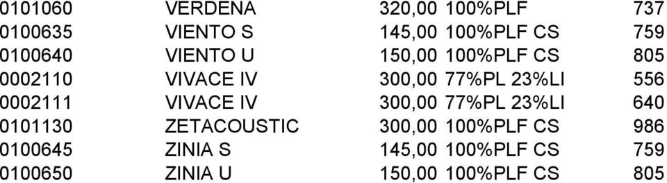 2111 VIVACE IV 3, 77%PL 23%LI 64 1113 ZETACOUSTIC 3, 1%PLF