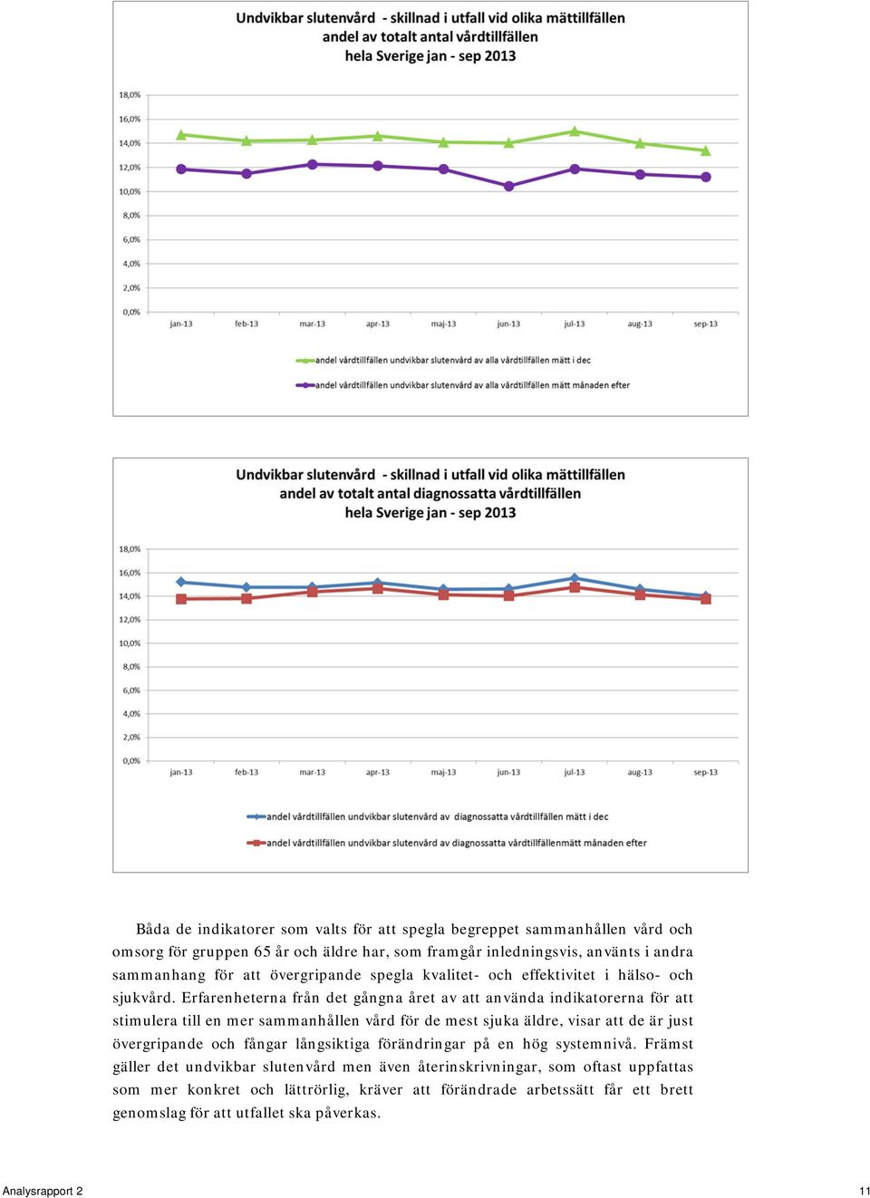 Erfarenheterna från det gångna året av att använda indikatorerna för att stimulera till en mer sammanhållen vård för de mest sjuka äldre, visar att de är just övergripande och