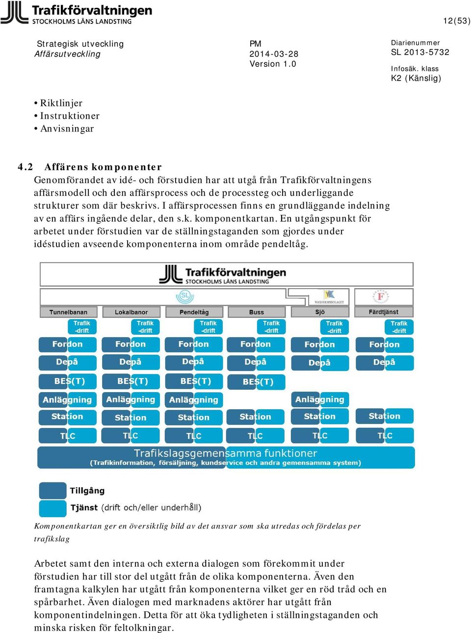 I affärsprocessen finns en grundläggande indelning av en affärs ingående delar, den s.k. komponentkartan.