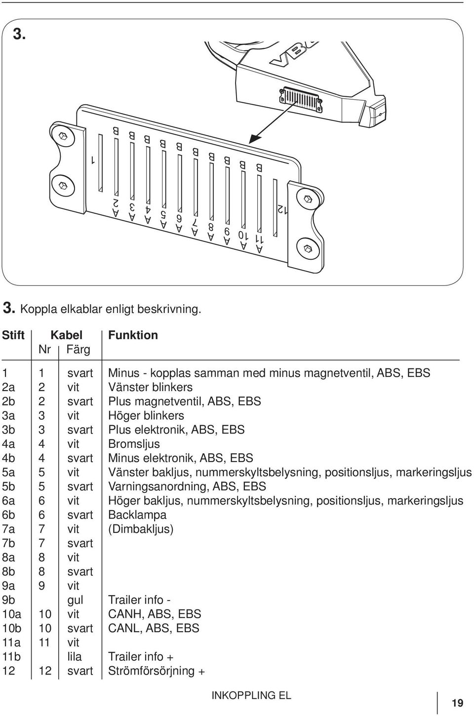 elektronik, BS, EBS 4a 4 vit Bromsljus 4b 4 svart Minus elektronik, BS, EBS 5a 5 vit Vänster bakljus, nummerskyltsbelysning, positionsljus, markeringsljus 5b 5 svart Varningsanordning, BS, EBS 6a 6