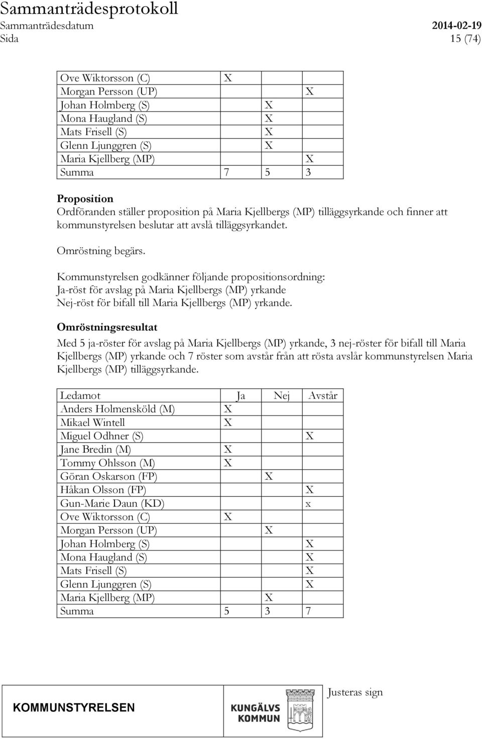Kommunstyrelsen godkänner följande propositionsordning: Ja-röst för avslag på Maria Kjellbergs (MP) yrkande Nej-röst för bifall till Maria Kjellbergs (MP) yrkande.