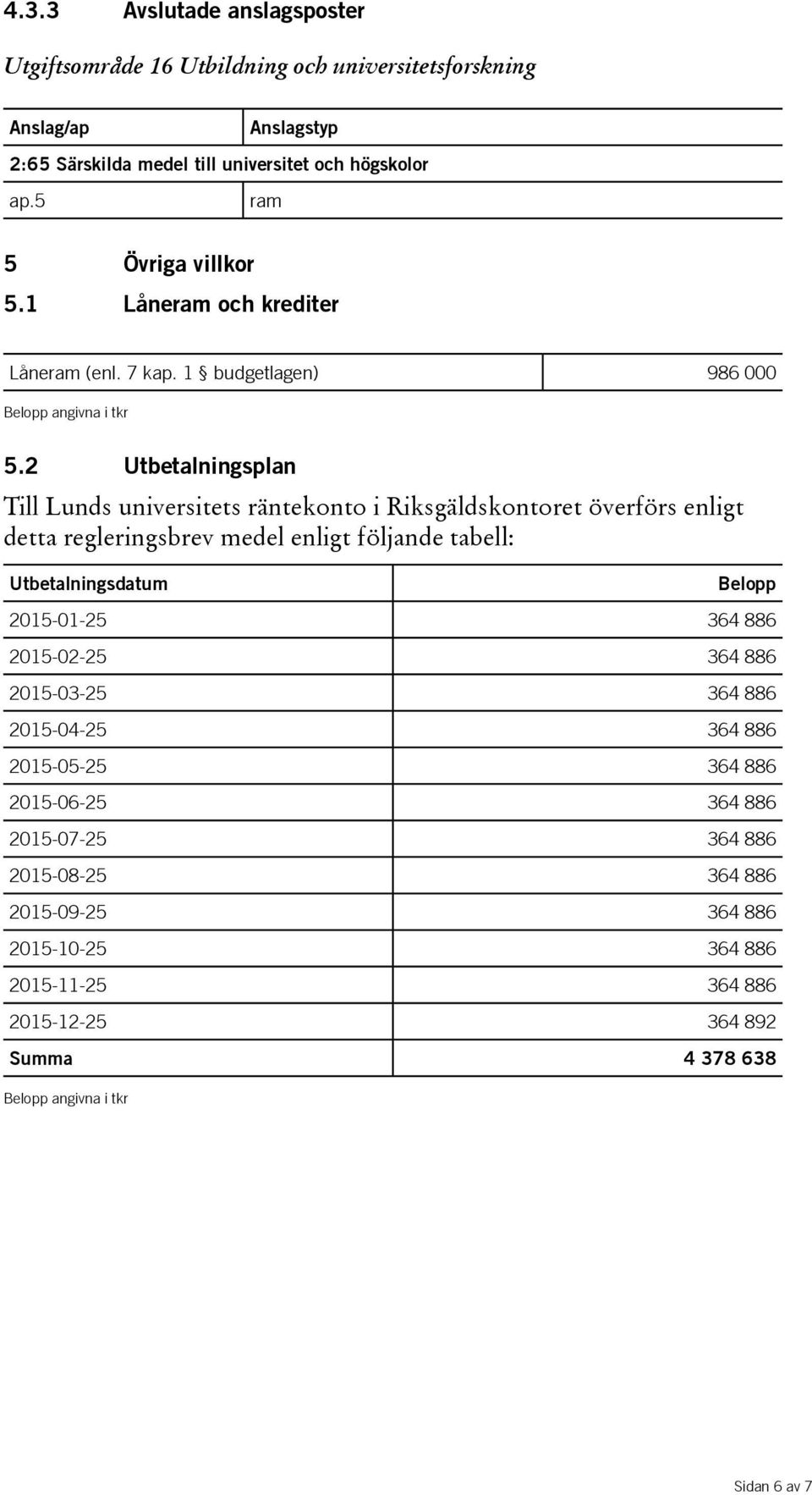 2 Utbetalningsplan Till Lunds universitets räntekonto i Riksgäldskontoret överförs enligt detta regleringsbrev medel enligt följande tabell: Utbetalningsdatum Belopp 2015-01-25