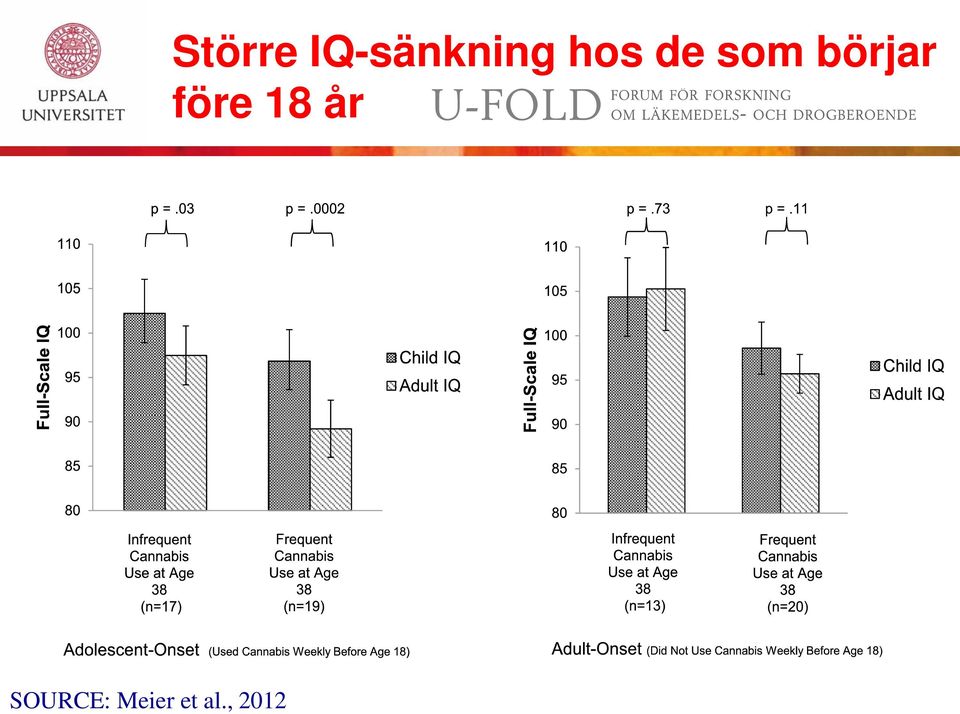 IQ-sänkning hos de