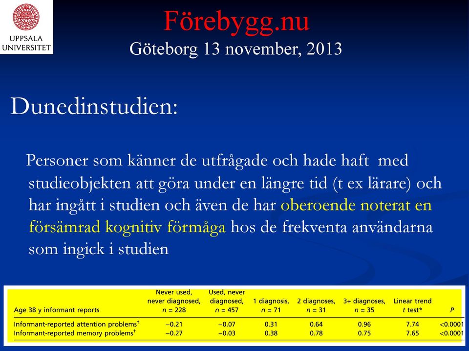 utfrågade och hade haft med studieobjekten att göra under en längre tid (t