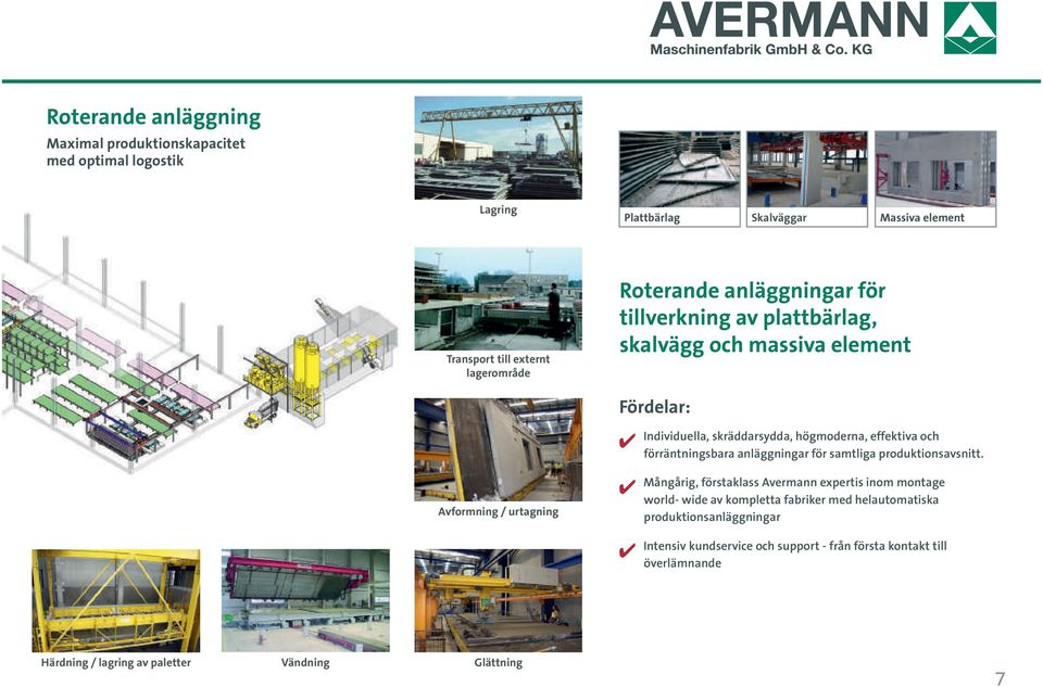 högmoderna, effektiva och förräntningsbara anläggningar för samtliga produktionsavsnitt.