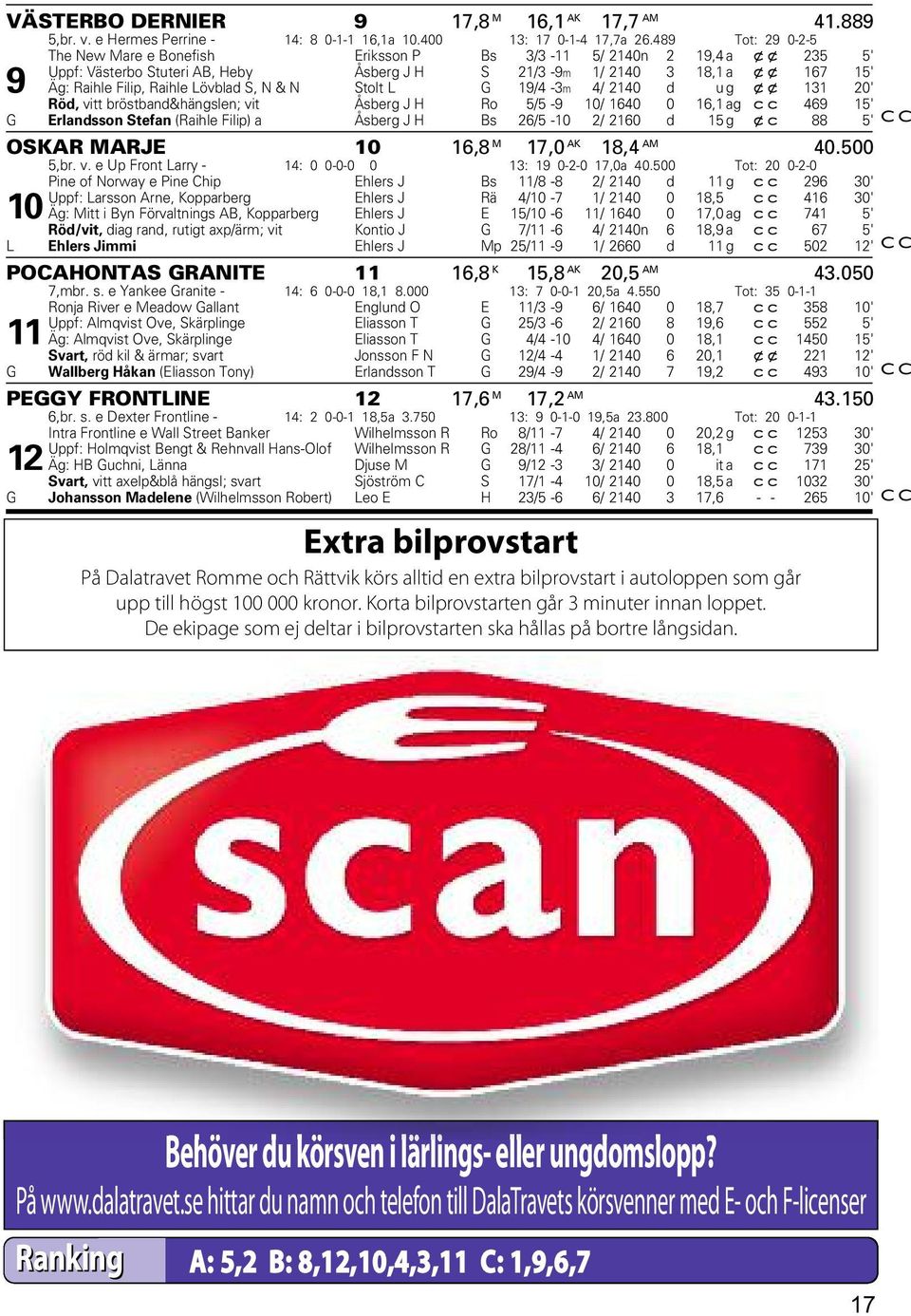 Lövblad S, N & N Stolt L G 19/4-3m 4/ 2140 d ug x x 131 20' Röd, vitt bröstband&hängslen; vit Åsberg J H Ro 5/5-9 10/ 1640 0 16,1 ag cc 469 15' G Erlandsson Stefan (Raihle Filip) a Åsberg J H Bs