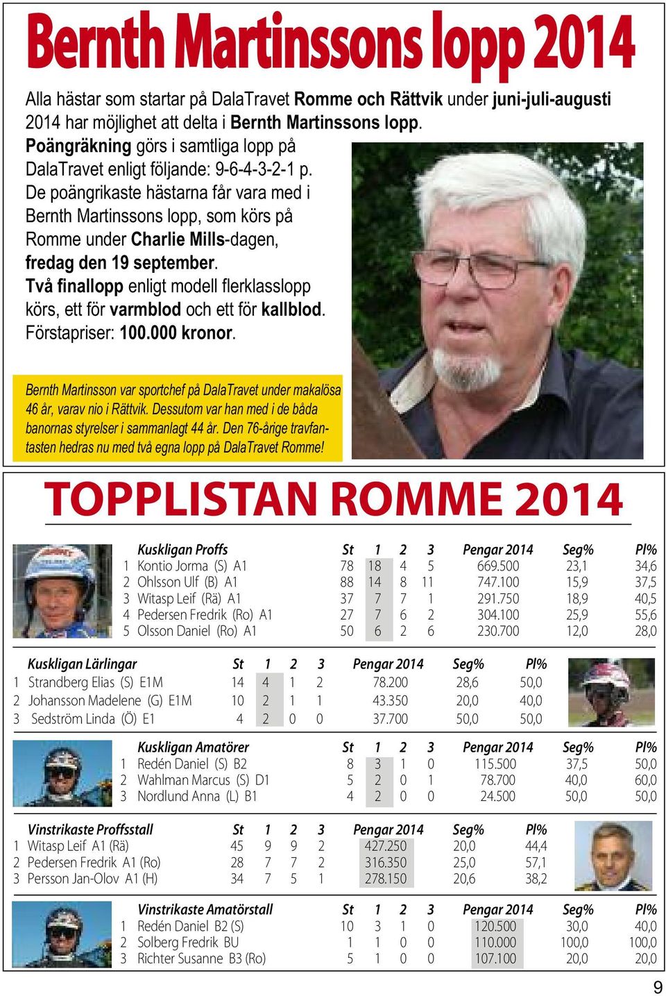 De poängrikaste hästarna får vara med i Bernth Martinssons lopp, som körs på Romme under Charlie Mills-dagen, fredag den 19 september.