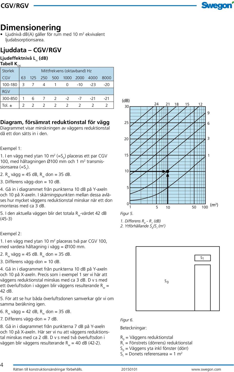 ± 2 2 2 2 2 2 2 2 (db) Diagram, försämrat reduktionstal för vägg Diagrammet visar minskningen av väggens reduktionstal då ett don sätts in i den. Exempel 1: 1.