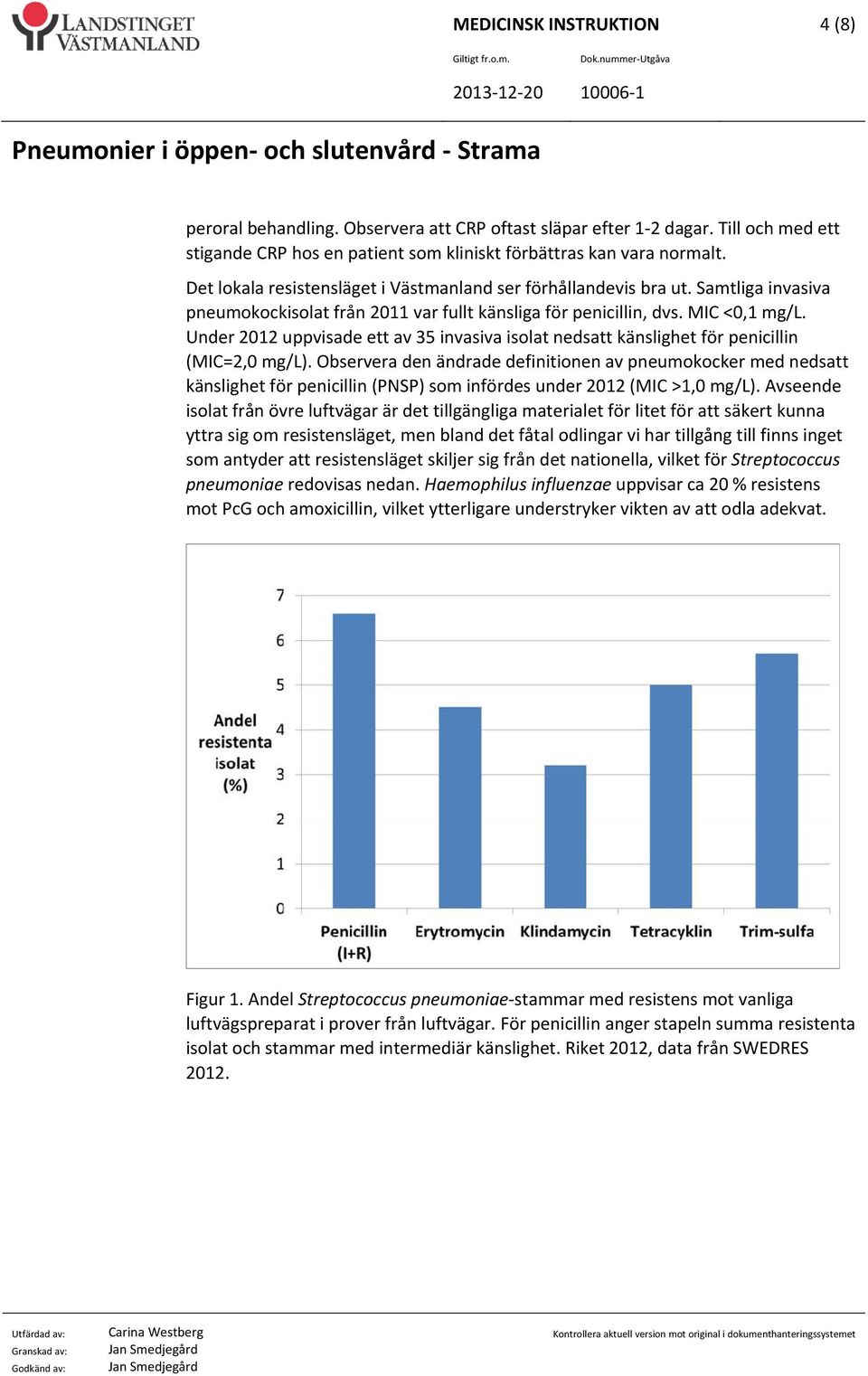 Under 2012 uppvisade ett av 35 invasiva isolat nedsatt känslighet för penicillin (MIC=2,0 mg/l).