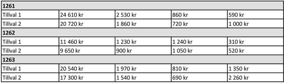 310 kr 9 650 kr 900 kr 1 050 kr 520 kr 1263 20 540 kr