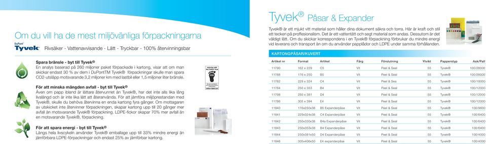 För att minska mängden avfall - byt till Tyvek Även om papp ibland är lättare återvunnet än Tyvek, har det inte alls lika lång livslängd och är inte lika lätt att återanvända.