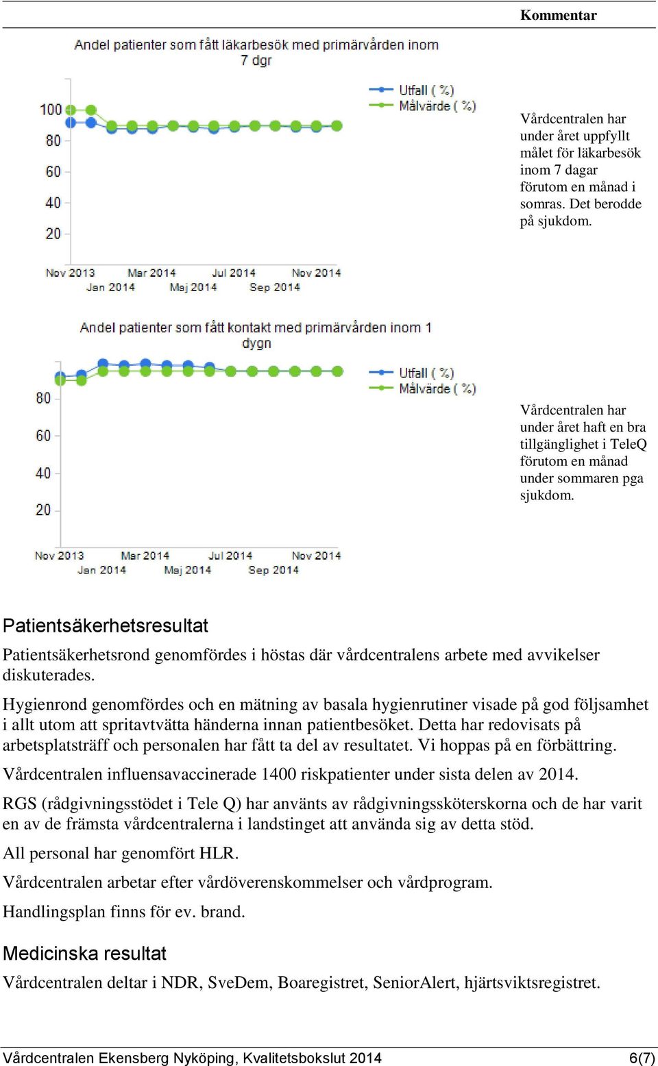 Patientsäkerhetsresultat Patientsäkerhetsrond genomfördes i höstas där vårdcentralens arbete med avvikelser diskuterades.