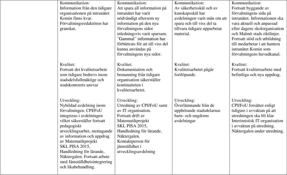 Gammal information har förbättrats för att till viss del kunna användas på förvaltningens nya sidor.