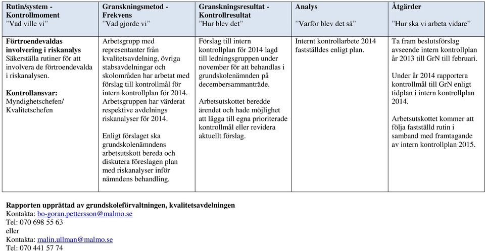 2014. Arbetsgruppen har värderat respektive avdelnings riskanalyser för 2014.