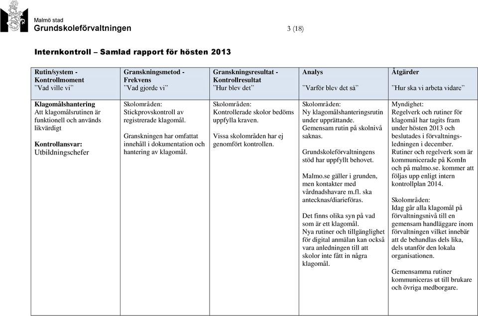 Vissa skolområden har ej genomfört kontrollen. Skolområden: Ny klagomålshanteringsrutin under upprättande. Gemensam rutin på skolnivå saknas. Grundskoleförvaltningens stöd har uppfyllt behovet. Malmo.