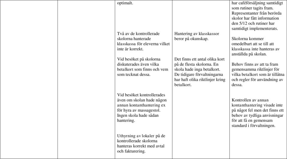 Uthyrning av lokaler på de kontrollerade skolorna hanteras korrekt med avtal och fakturering. Hantering av klasskassor beror på okunskap. Det finns ett antal olika kort på de flesta skolorna.