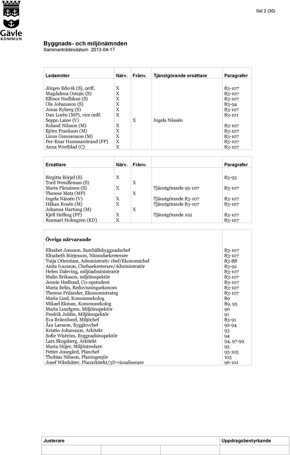 Paragrafer Birgitta Börjel (S) Tord Wendleman (S) Maria Pärssinen (S) Therese Metz (MP) Ingela Nässén (V) Håkan Rosén (M) Johanna Hartung (M) Kjell Helling (FP) Rosmari Holmgren (KD) Tjänstgörande