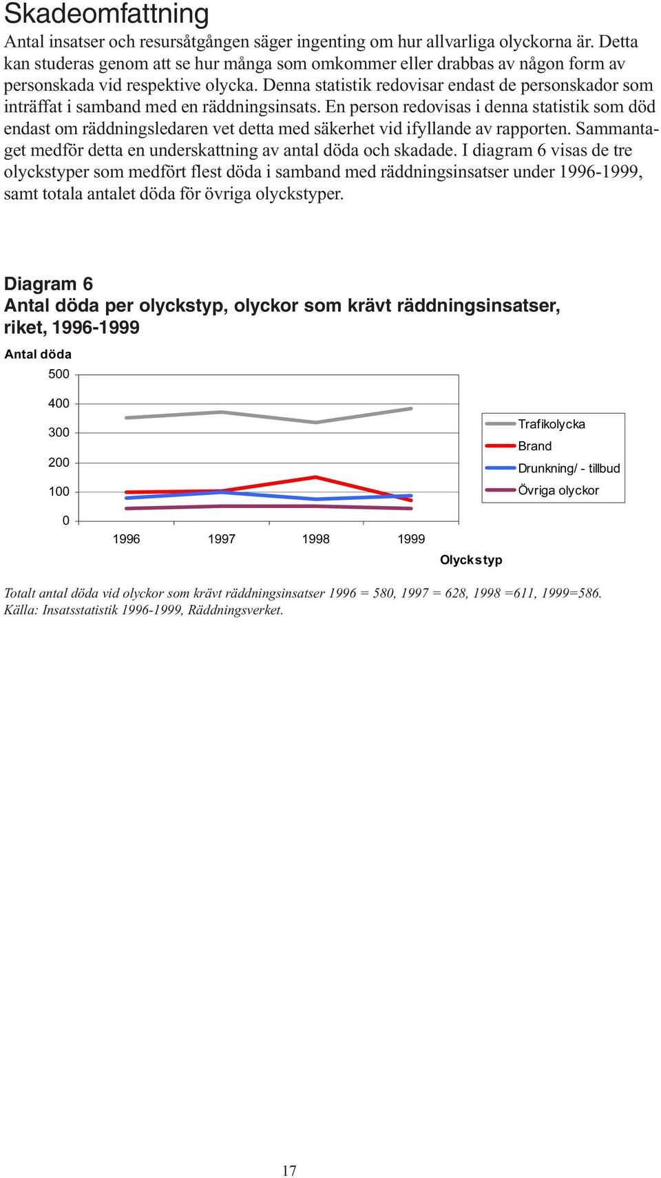 Denna statistik redovisar endast de personskador som inträffat i samband med en räddningsinsats.