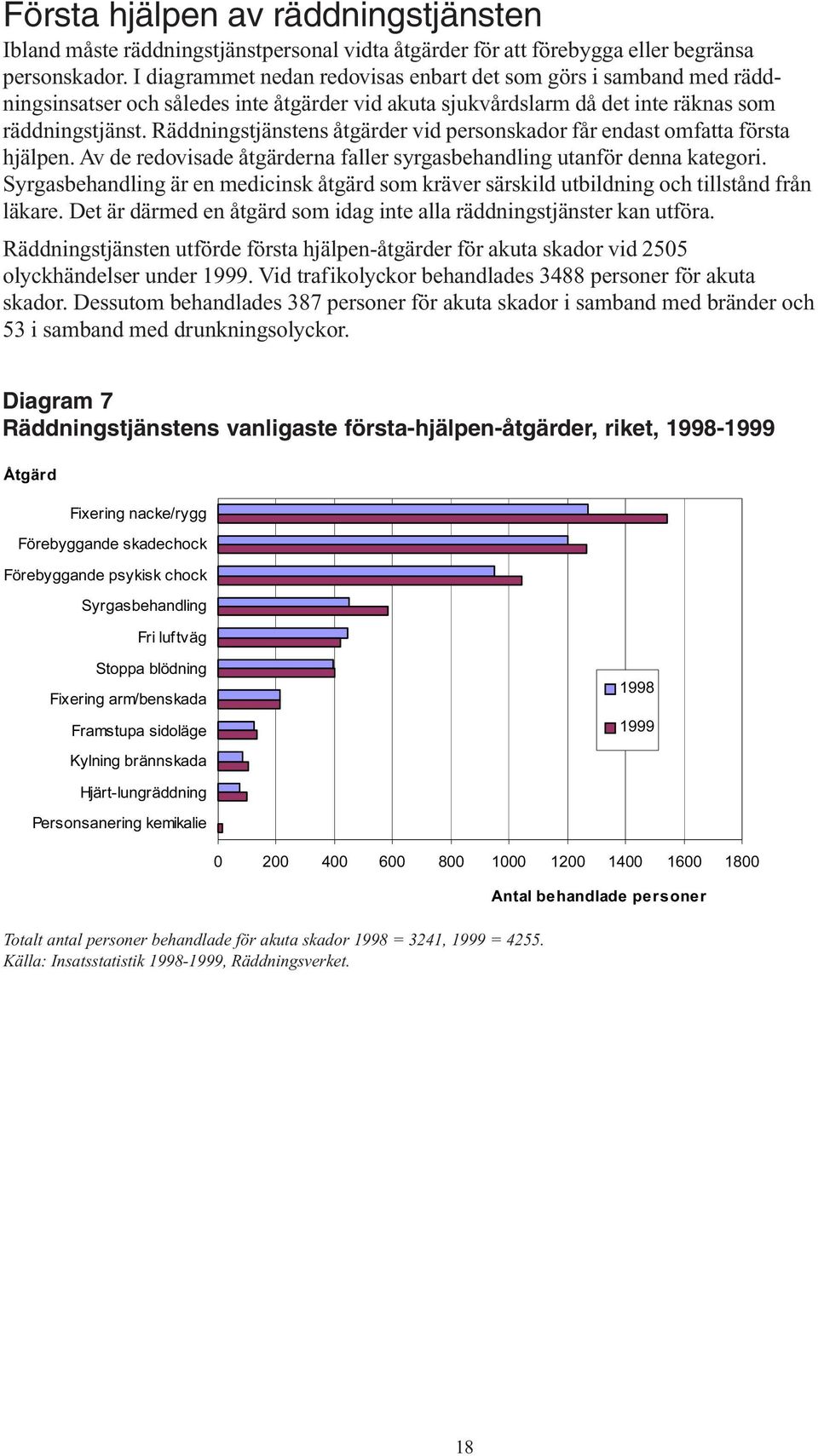 Räddningstjänstens åtgärder vid personskador får endast omfatta första hjälpen. Av de redovisade åtgärderna faller syrgasbehandling utanför denna kategori.