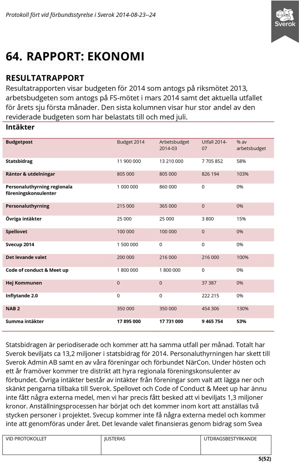 Intäkter Budgetpost Budget 2014 Arbetsbudget 2014-03 Utfall 2014-07 % av arbetsbudget Statsbidrag 11 900 000 13 210 000 7 705 852 58% Räntor & utdelningar 805 000 805 000 826 194 103%