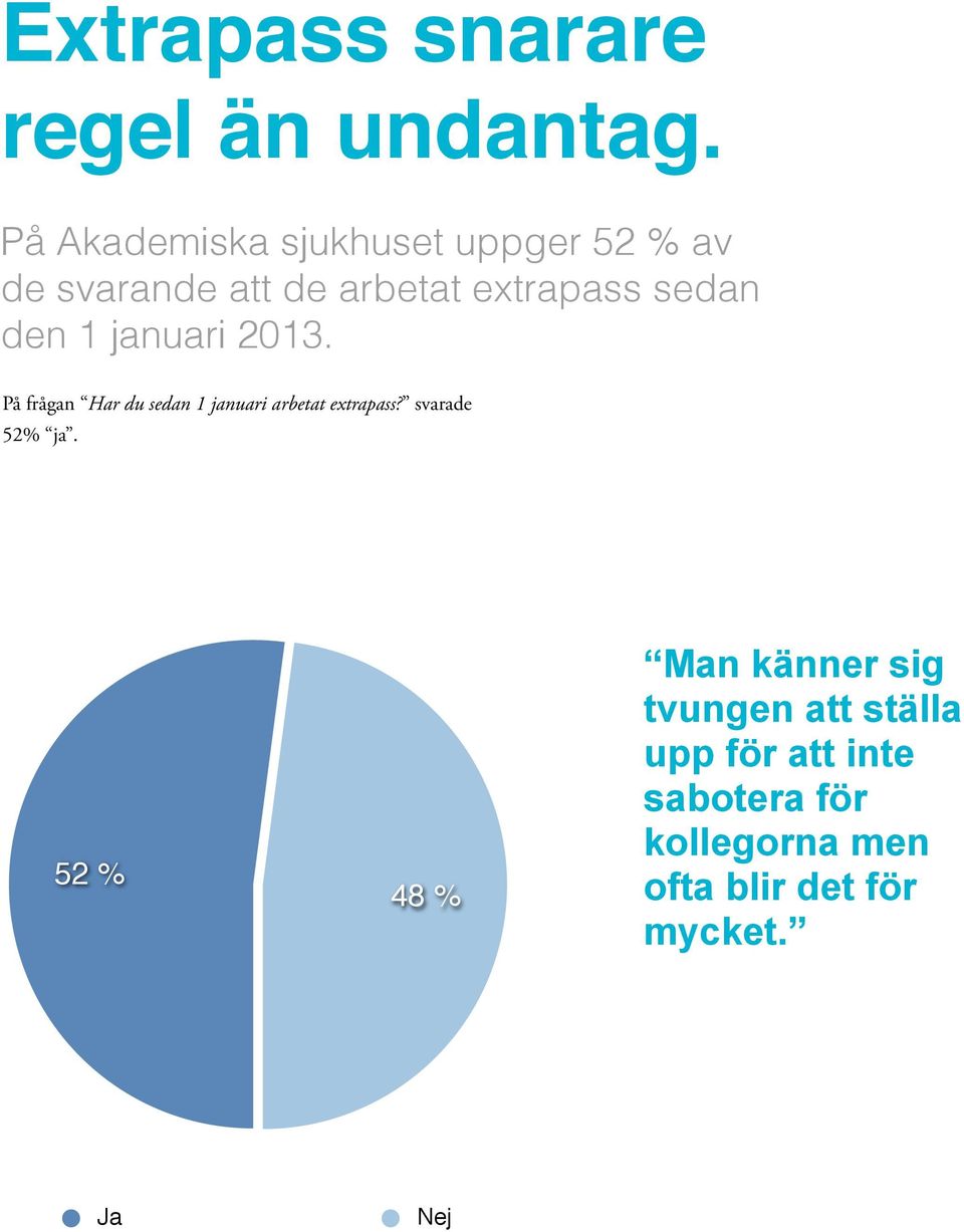 den 1 januari 2013. På frågan Har du sedan 1 januari arbetat extrapass?