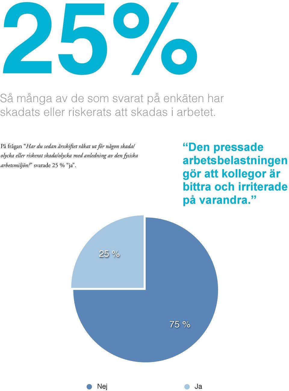 På frågan Har du sedan årsskiftet råkat ut för någon skada/ olycka eller riskerat