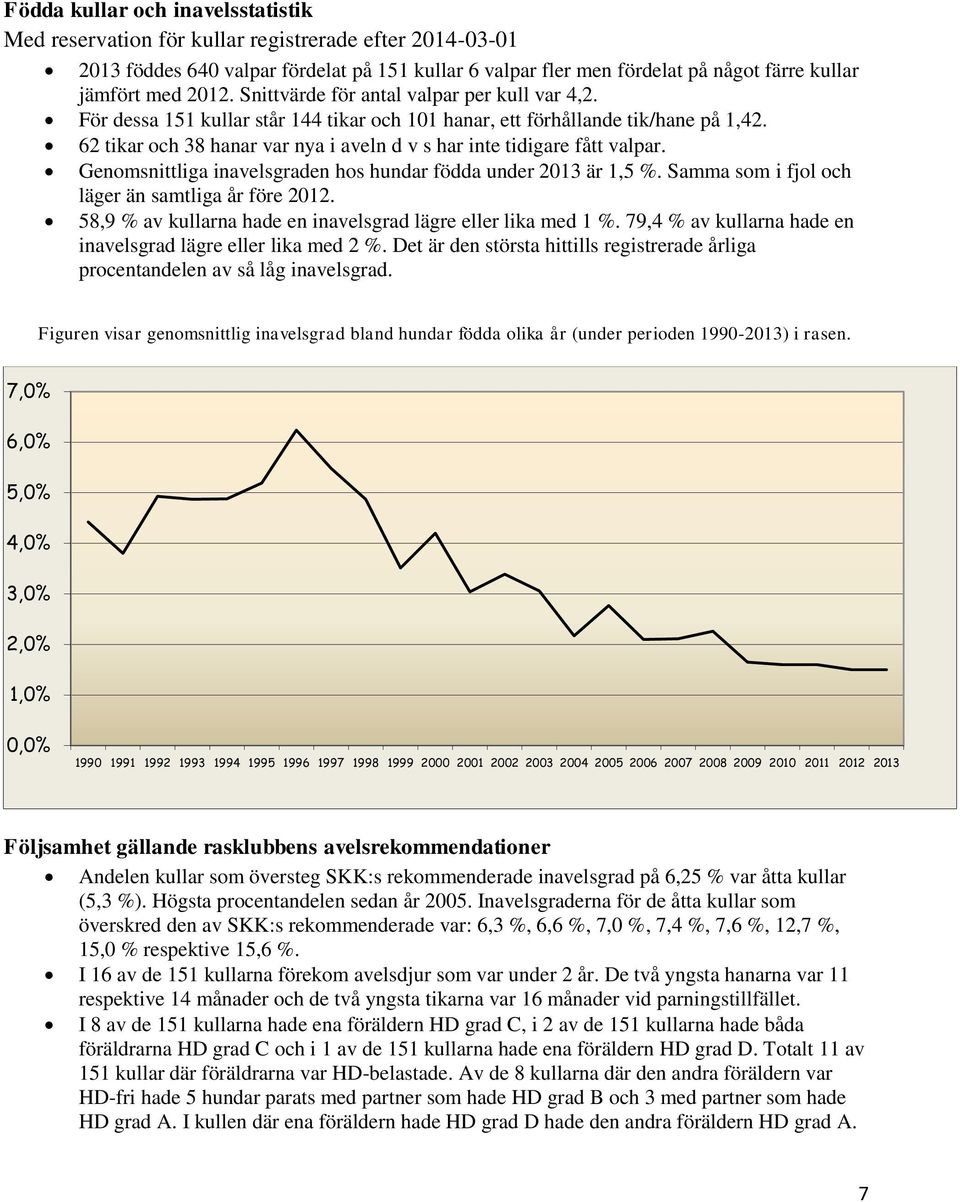 62 tikar och 38 hanar var nya i aveln d v s har inte tidigare fått valpar. Genomsnittliga inavelsgraden hos hundar födda under 2013 är 1,5 %. Samma som i fjol och läger än samtliga år före 2012.