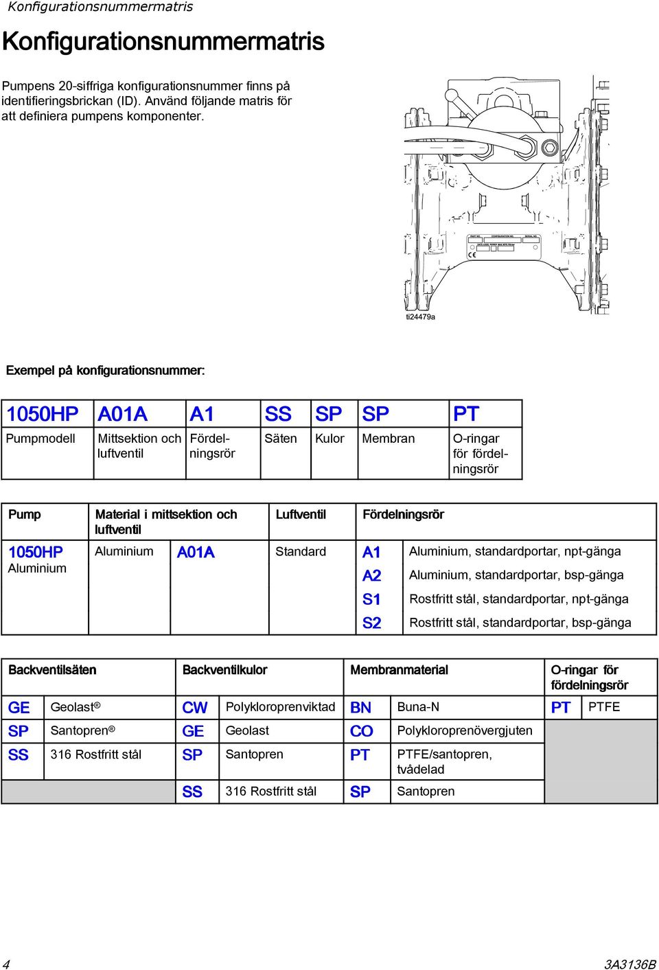 Luftventil Fördelningsrör 1050HP Aluminium Aluminium A01A Standard A1 A2 S1 S2 Aluminium, standardportar, npt-gänga Aluminium, standardportar, bsp-gänga Rostfritt stål, standardportar, npt-gänga