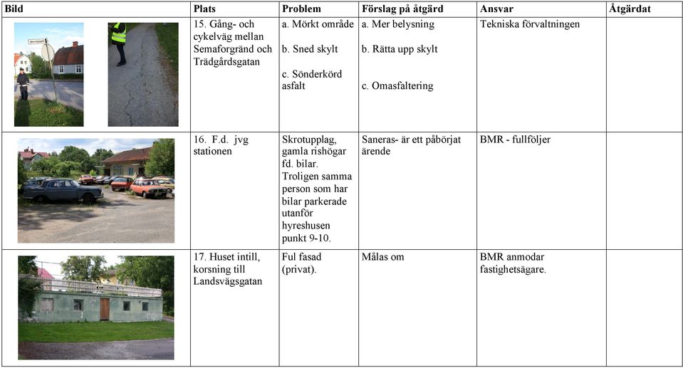 bilar. Troligen samma person som har bilar parkerade utanför hyreshusen punkt 9-10. BMR - fullföljer 17.