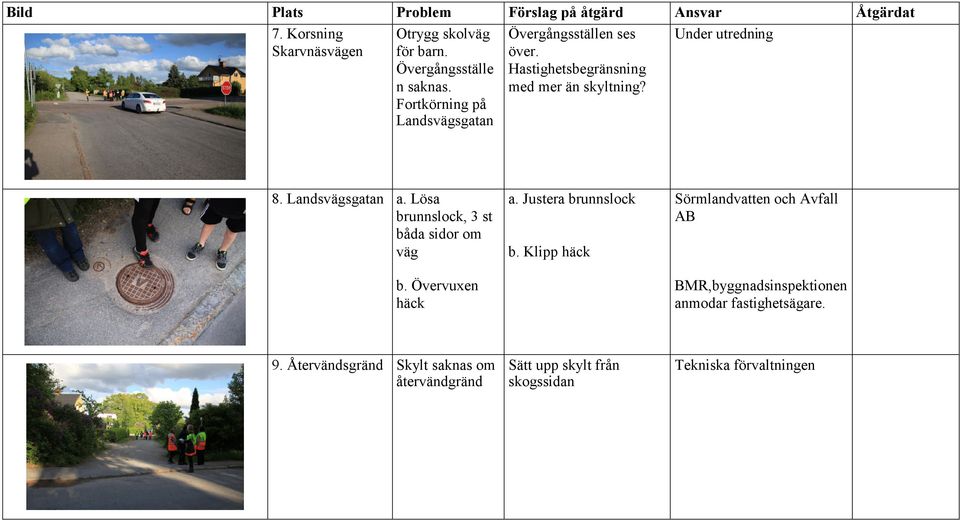 8. Landsvägsgatan a. Lösa brunnslock, 3 st båda sidor om väg b. Övervuxen häck a. Justera brunnslock b.