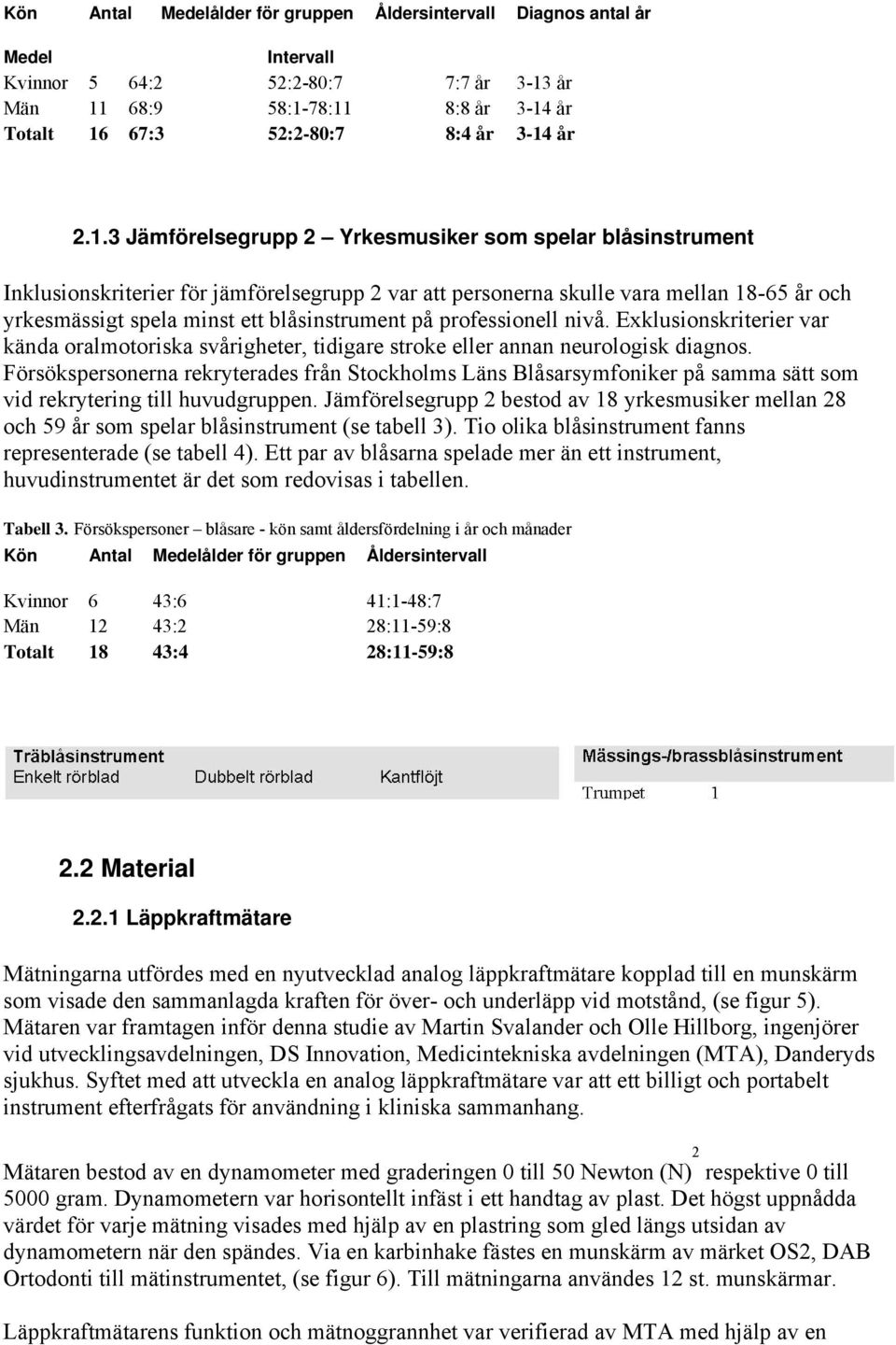 på professionell nivå. Exklusionskriterier var kända oralmotoriska svårigheter, tidigare stroke eller annan neurologisk diagnos.