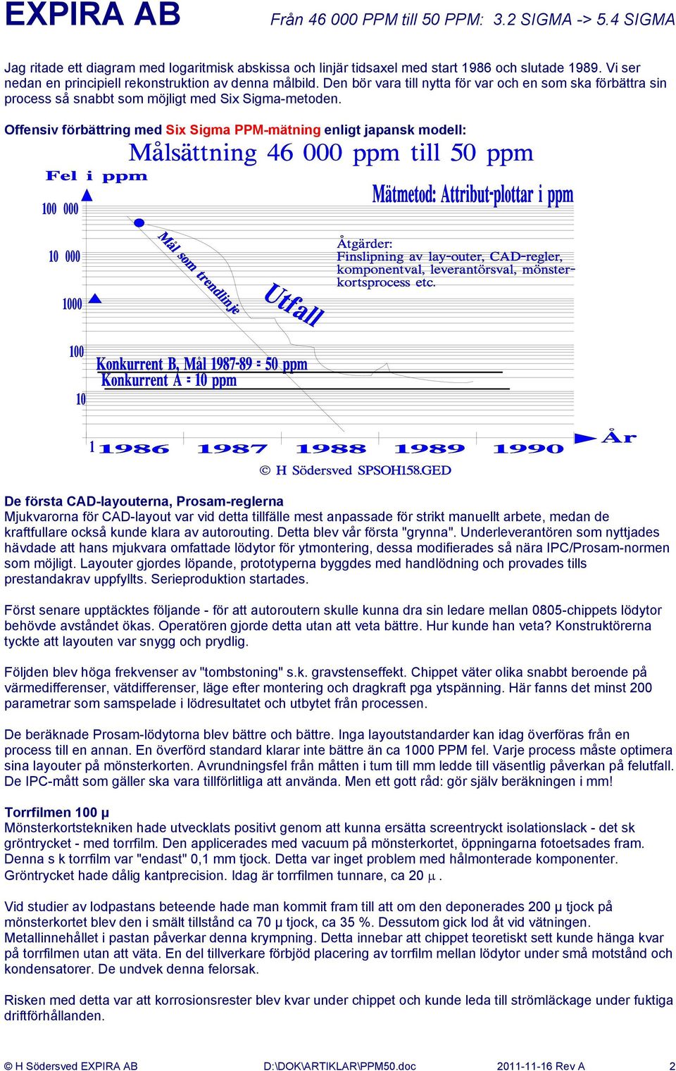 Offensiv förbättring med Six Sigma PPM-mätning enligt japansk modell: De första CAD-layouterna, Prosam-reglerna Mjukvarorna för CAD-layout var vid detta tillfälle mest anpassade för strikt manuellt