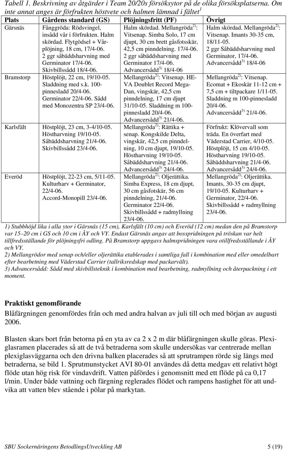 Flytgödsel + Vårplöjning, 18, 17/4-06. 2 ggr såbäddsharvning med Germinator 17/4-06. Skivbillssådd 18/4-06. Bramstorp Höstplöjt, 22, 19/10-05. Sladdning med s.k. 100- pinnesladd 20/4-06.