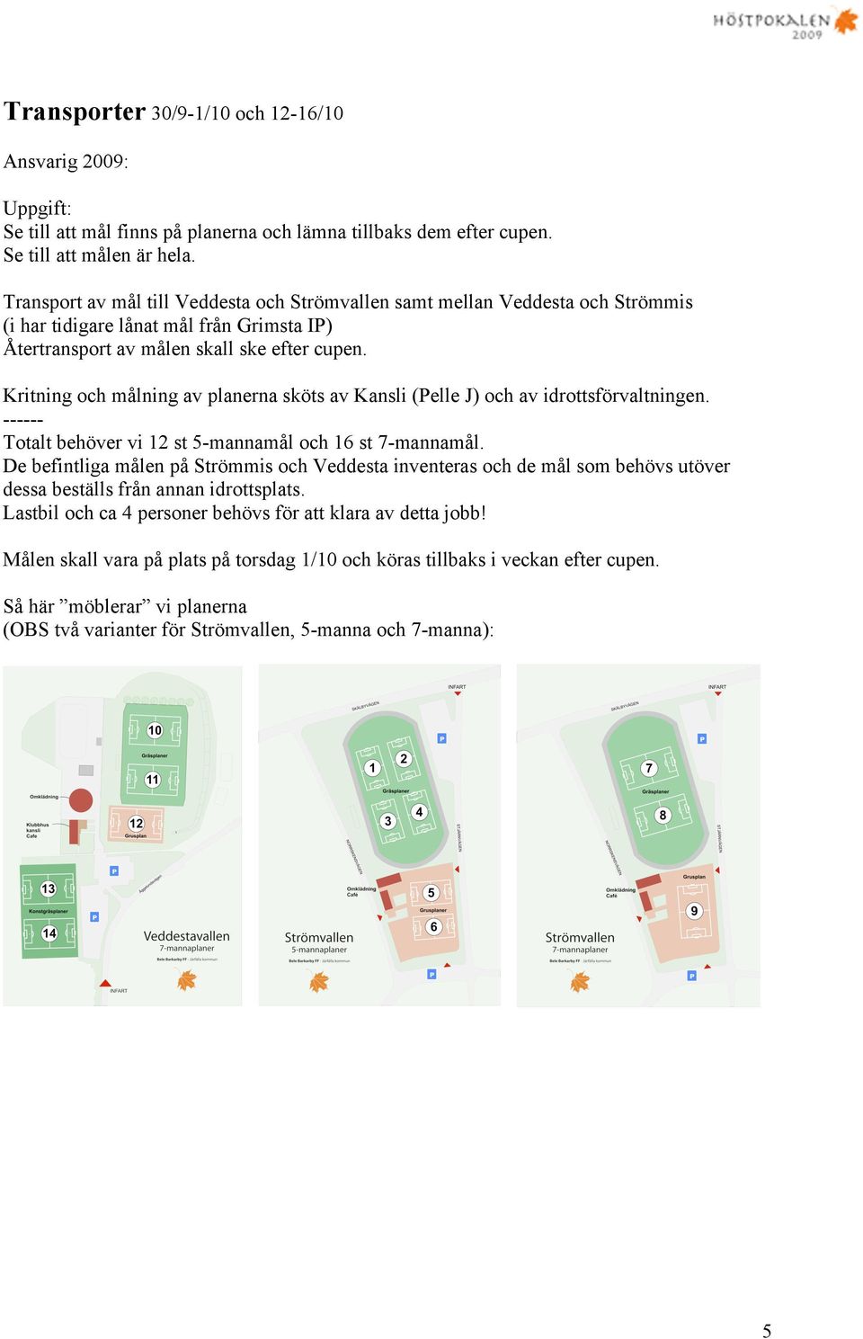 Kritning och målning av planerna sköts av Kansli (Pelle J) och av idrottsförvaltningen. -----Totalt behöver vi 12 st 5-mannamål och 16 st 7-mannamål.