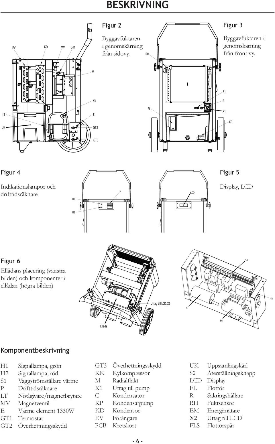 och komponenter i ellådan (högra bilden) Uttag till LCD, X2 Flottör, FL C Flottörspår, FLS Konsol till kondensatpump X2 Ellåda EM Slanganslutning Ø6mm, 1/4" Kondensatpump, KP Komponentbeskrivning H1