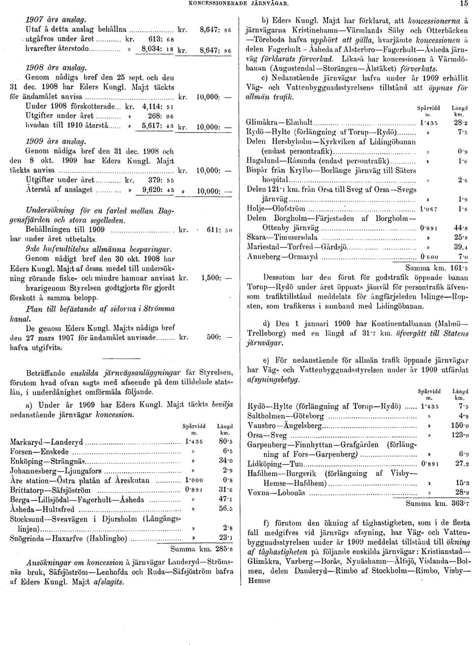 _ 10 000: 1909 års anslag. Genom nådiga bref den 31 dec. 1908 och den 8 okt. 1909 har Eders Knngl. Maj:t täckts anvisa kr. 10,000: Utgifter under året kr.