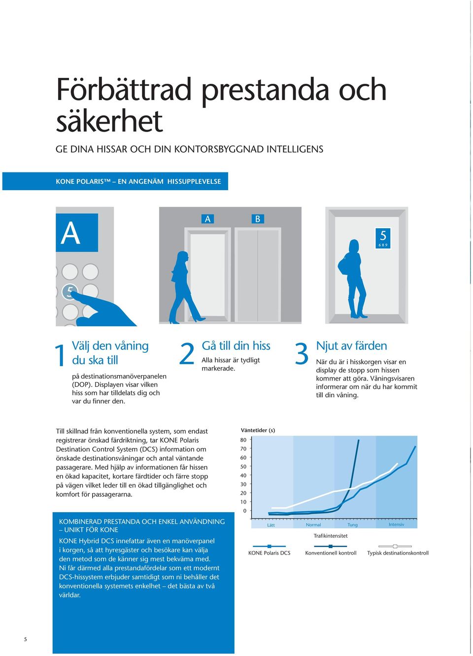 Njut av färden När du är i hisskorgen visar en display de stopp som hissen kommer att göra. Våningsvisaren informerar om när du har kommit till din våning.