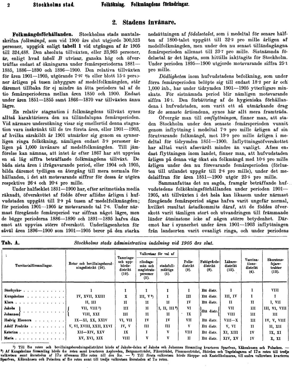 Den absoluta tillväxten, eller 23,965 personer, är, enligt hvad tabell B utvisar, ganska hög och öfver^ träffas endast af ökningarna under femårsperioderna 1881 1885, 1886 1890 och 1896 1900.