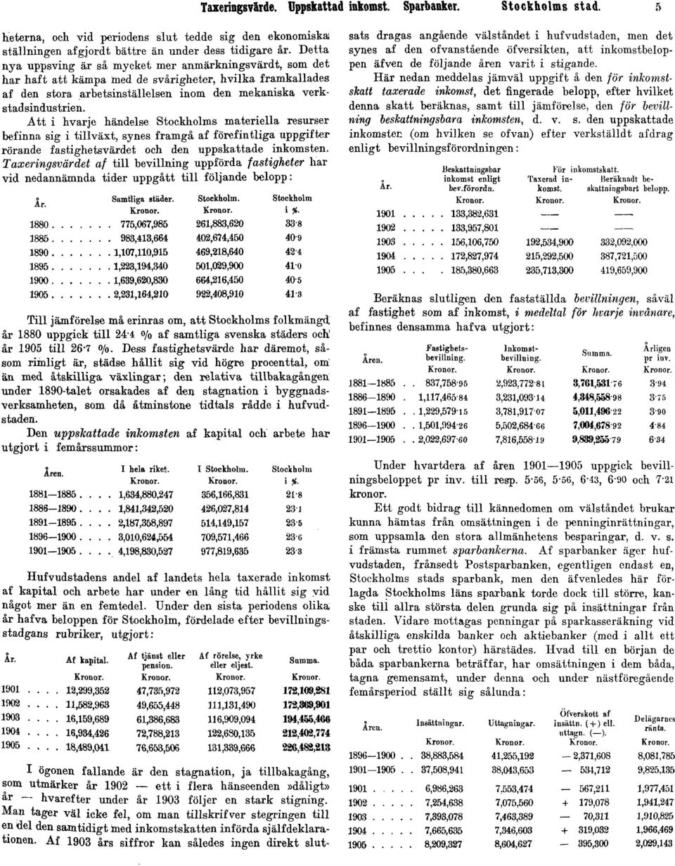 Att i hvarje händelse Stockholms materiella resurser befinna sig i tillväxt, synes framgå af förefintliga uppgifter rörande fastighetsvärdet och den uppskattade inkomsten.