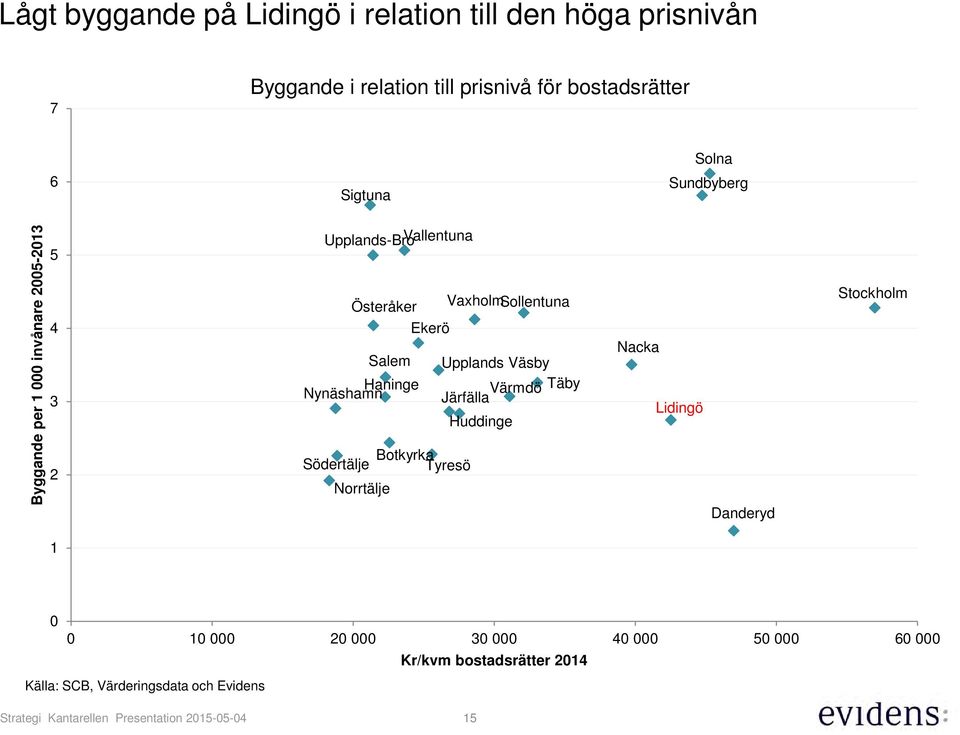 Salem Upplands Väsby Haninge Värmdö Täby Nynäshamn Järfälla Huddinge Botkyrka Södertälje Tyresö Norrtälje Nacka Lidingö