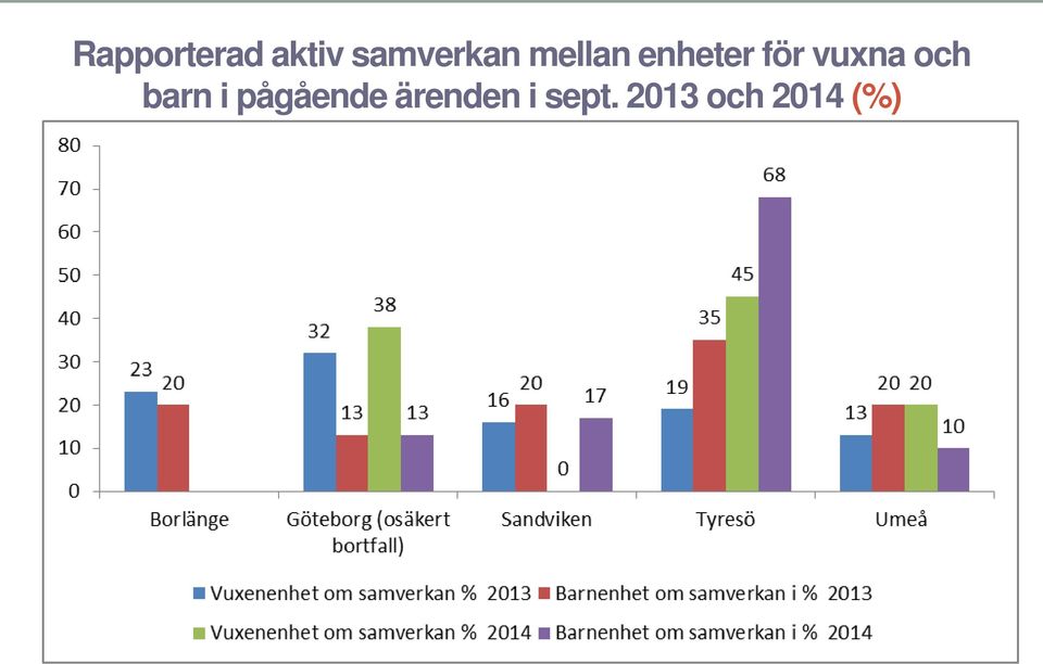 för vuxna och barn i