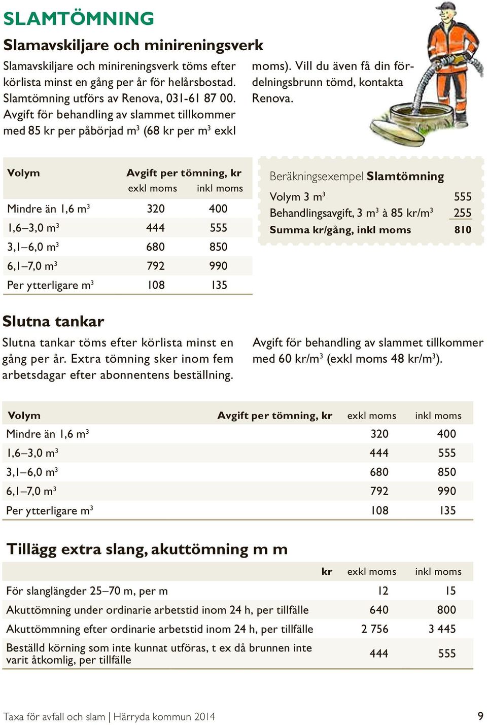 Volym Avgift per tömning, kr exkl moms inkl moms Mindre än 1,6 m 3 320 400 1,6 3,0 m 3 444 555 3,1 6,0 m 3 680 850 6,1 7,0 m 3 792 990 Per ytterligare m 3 108 135 Beräkningsexempel Slamtömning Volym