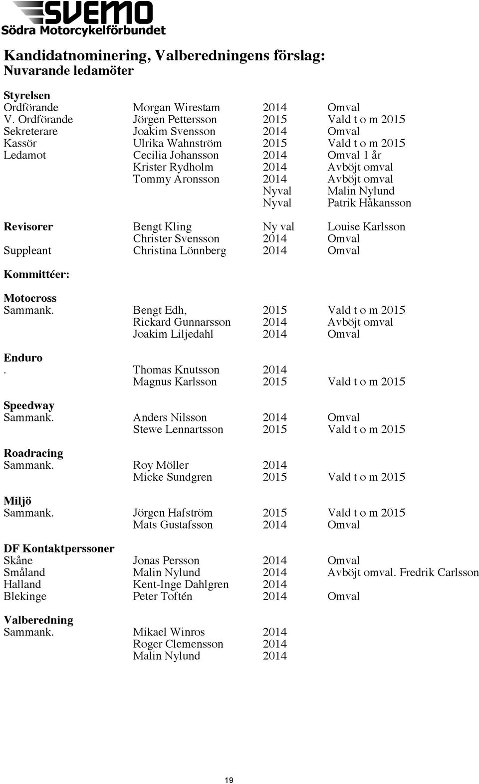 Avböjt omval Tommy Aronsson 2014 Avböjt omval Nyval Malin Nylund Nyval Patrik Håkansson Revisorer Bengt Kling Ny val Louise Karlsson Christer Svensson 2014 Omval Suppleant Christina Lönnberg 2014