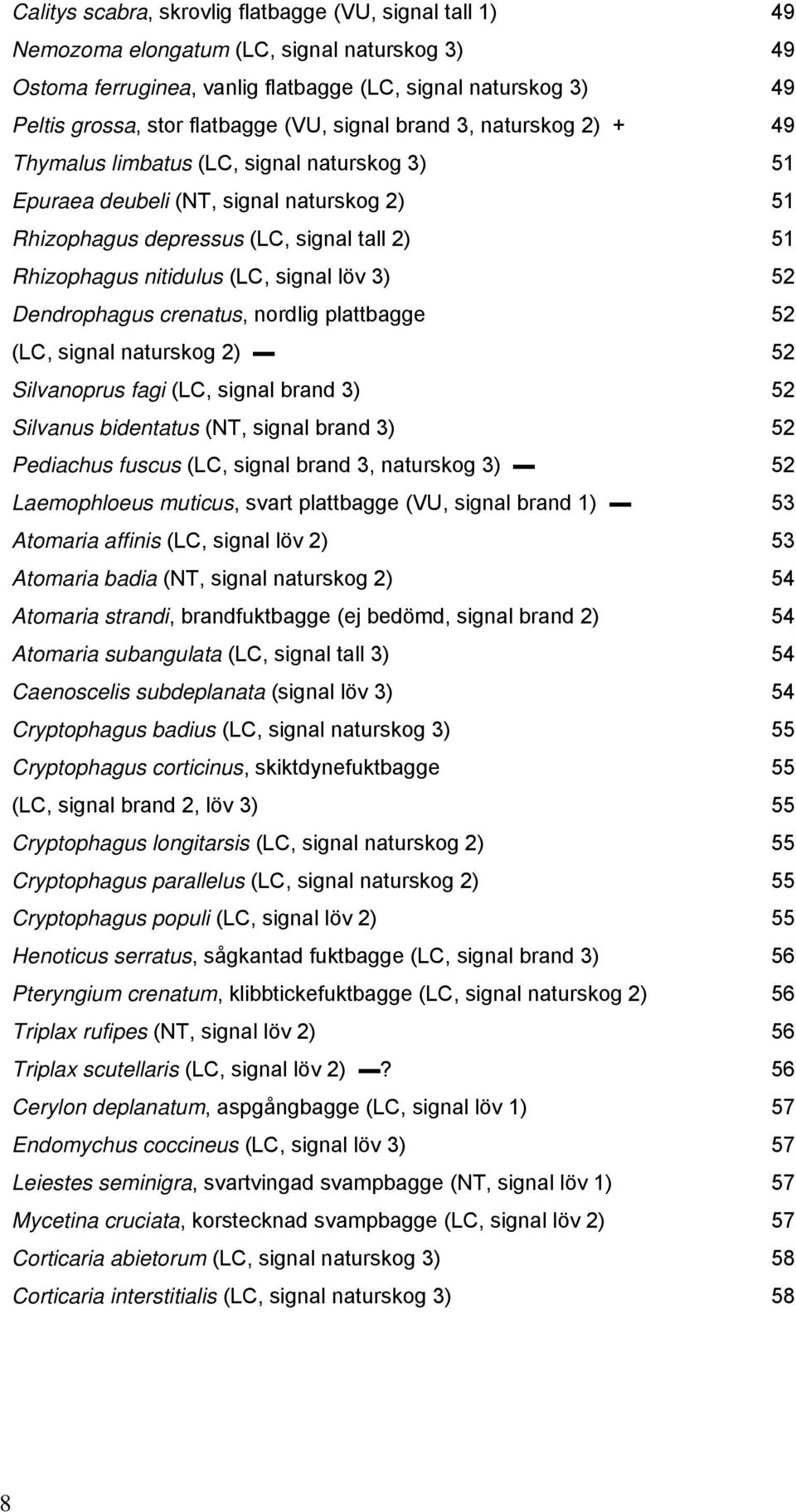 (LC, signal löv 3) 52 Dendrophagus crenatus, nordlig plattbagge 52 (LC, signal naturskog 2) 52 Silvanoprus fagi (LC, signal brand 3) 52 Silvanus bidentatus (NT, signal brand 3) 52 Pediachus fuscus