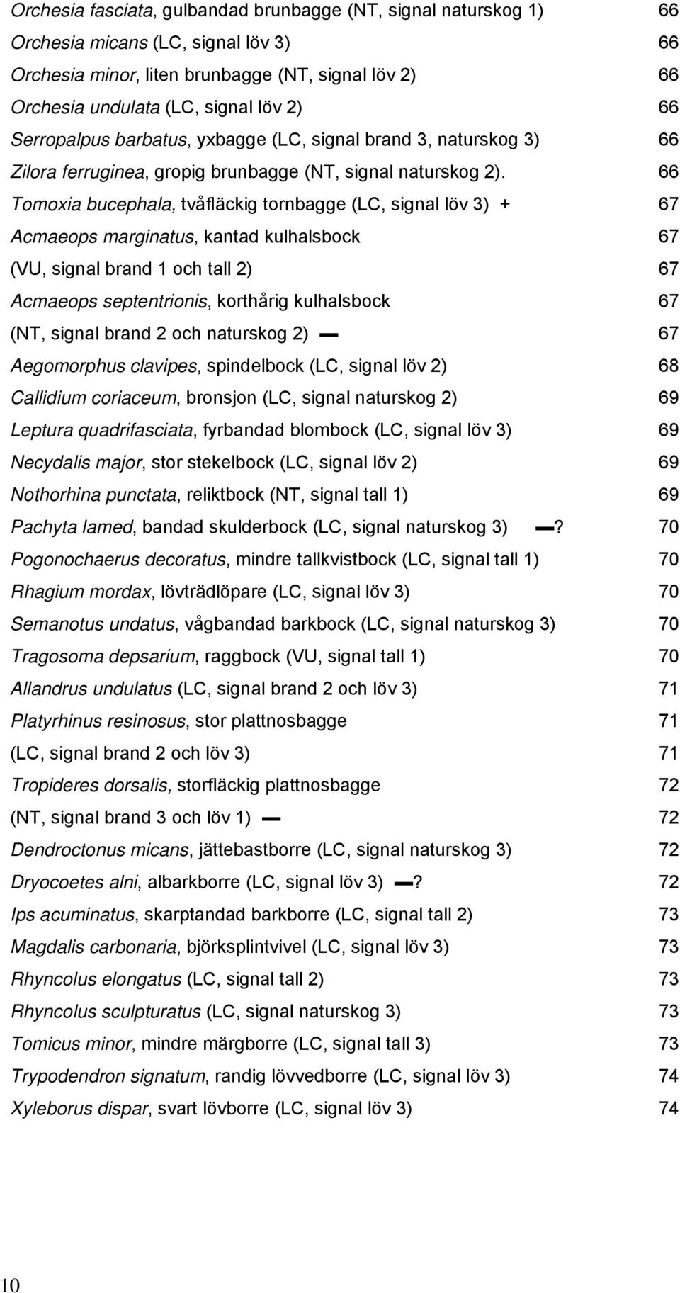 66 Tomoxia bucephala, tvåfläckig tornbagge (LC, signal löv 3) + 67 Acmaeops marginatus, kantad kulhalsbock 67 (VU, signal brand 1 och tall 2) 67 Acmaeops septentrionis, korthårig kulhalsbock 67 (NT,