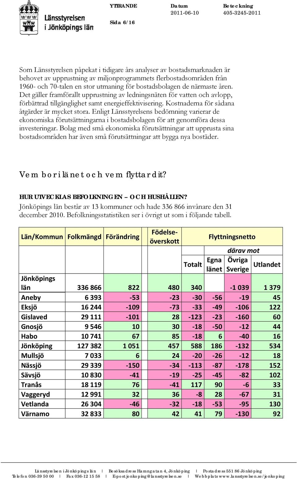 Kostnaderna för sådana åtgärder är mycket stora. Enligt Länsstyrelsens bedömning varierar de ekonomiska förutsättningarna i bostadsbolagen för att genomföra dessa investeringar.